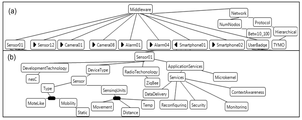Sensors 12 08544f6 1024