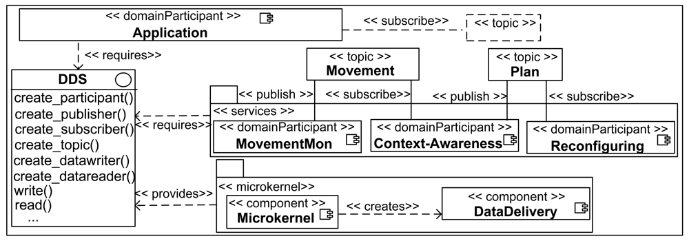 Sensors 12 08544f8 1024