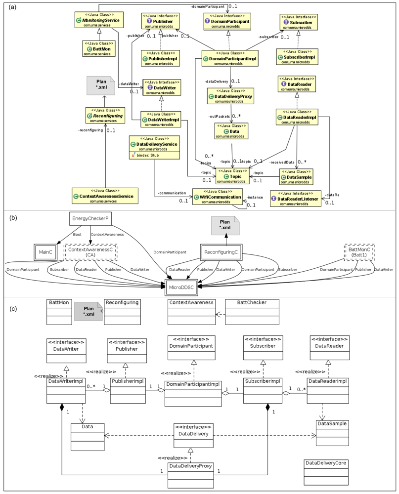 Sensors 12 08544f9 1024