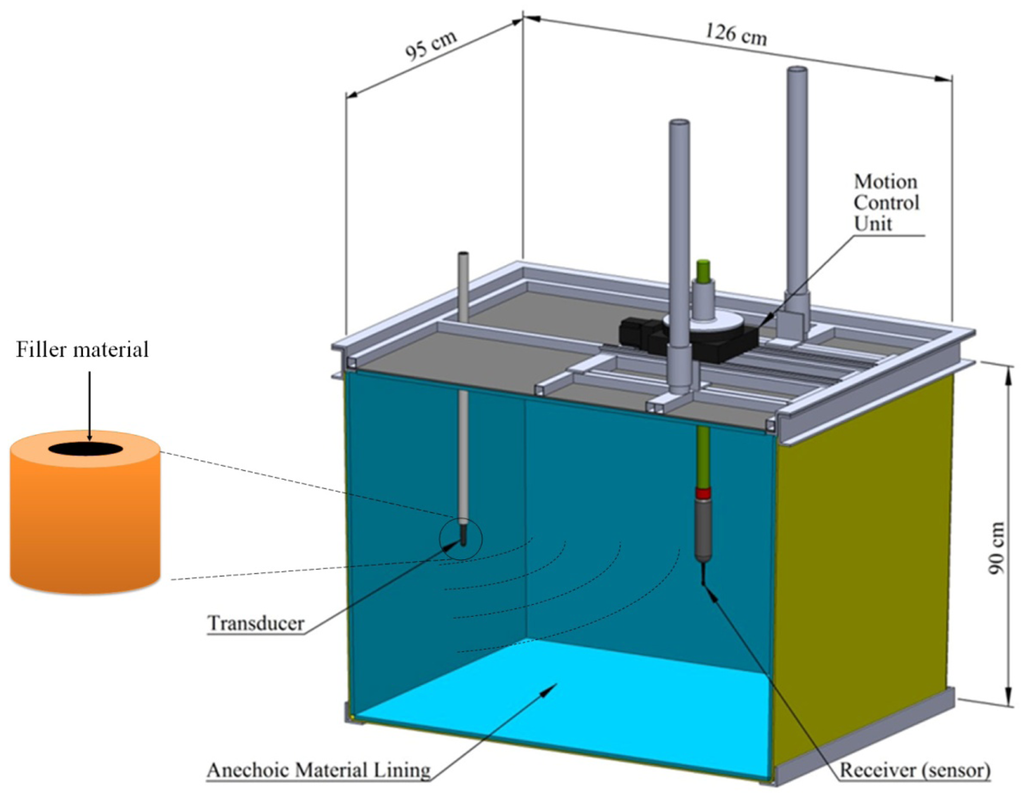 Sensors 12 09098f2 1024