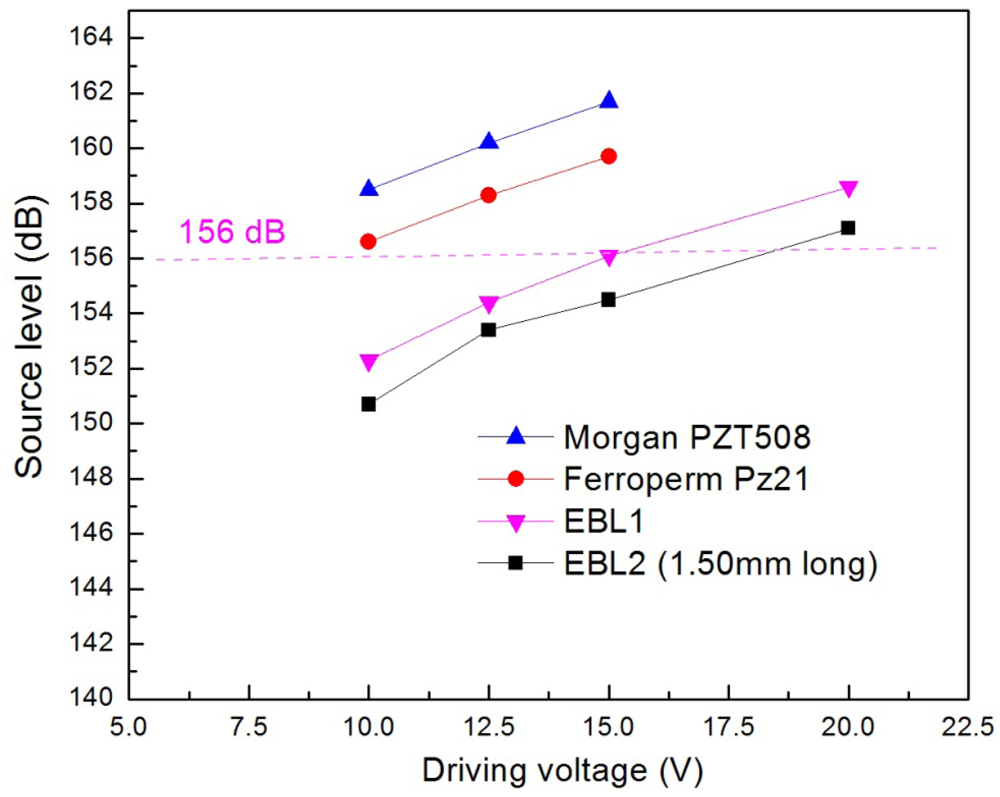 Sensors 12 09098f3 1024
