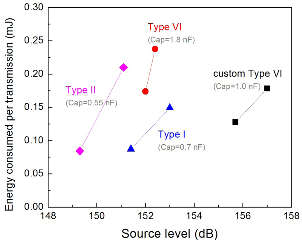 Sensors 12 09098f4 1024