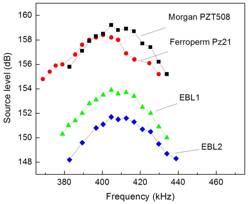 Sensors 12 09098f5 1024