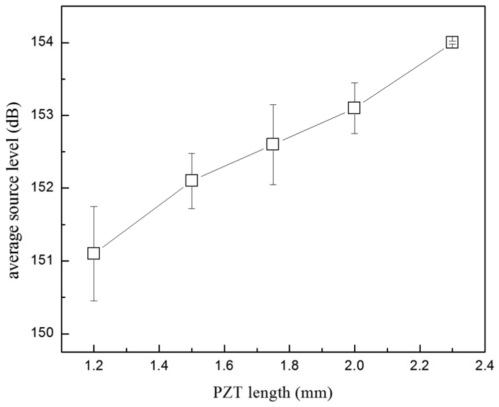 Sensors 12 09098f6 1024