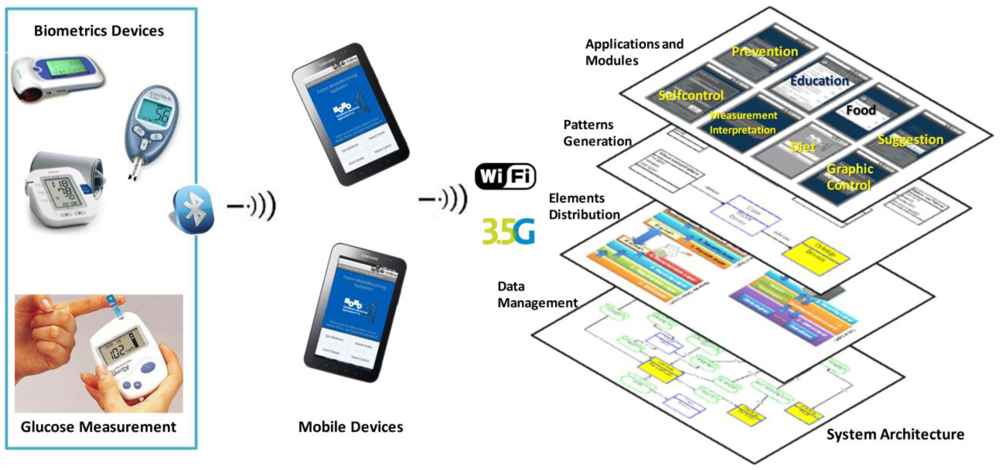Sensors 12 09253f1 1024