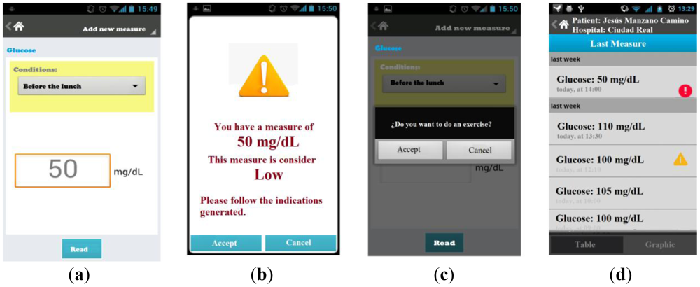 Sensors 12 09253f11 1024
