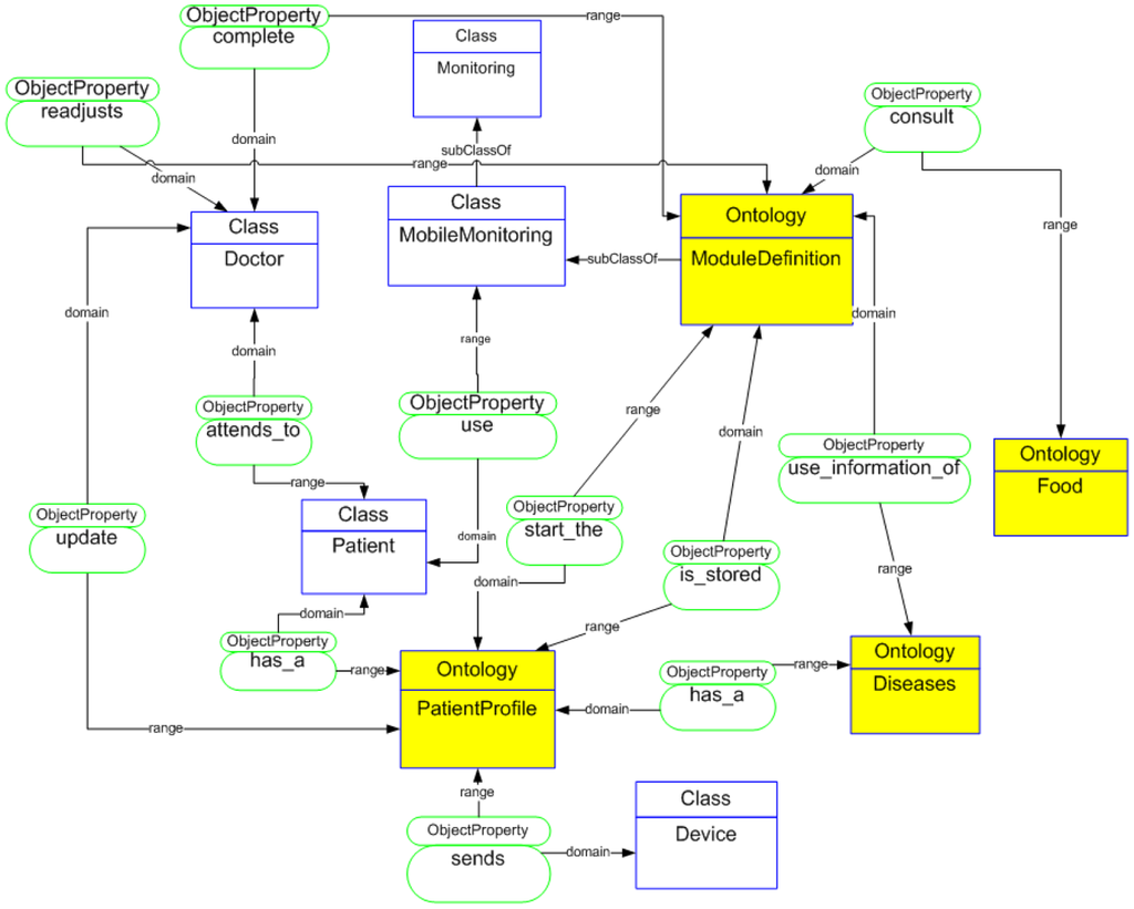 Sensors 12 09253f3 1024