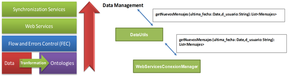 Sensors 12 09253f5 1024