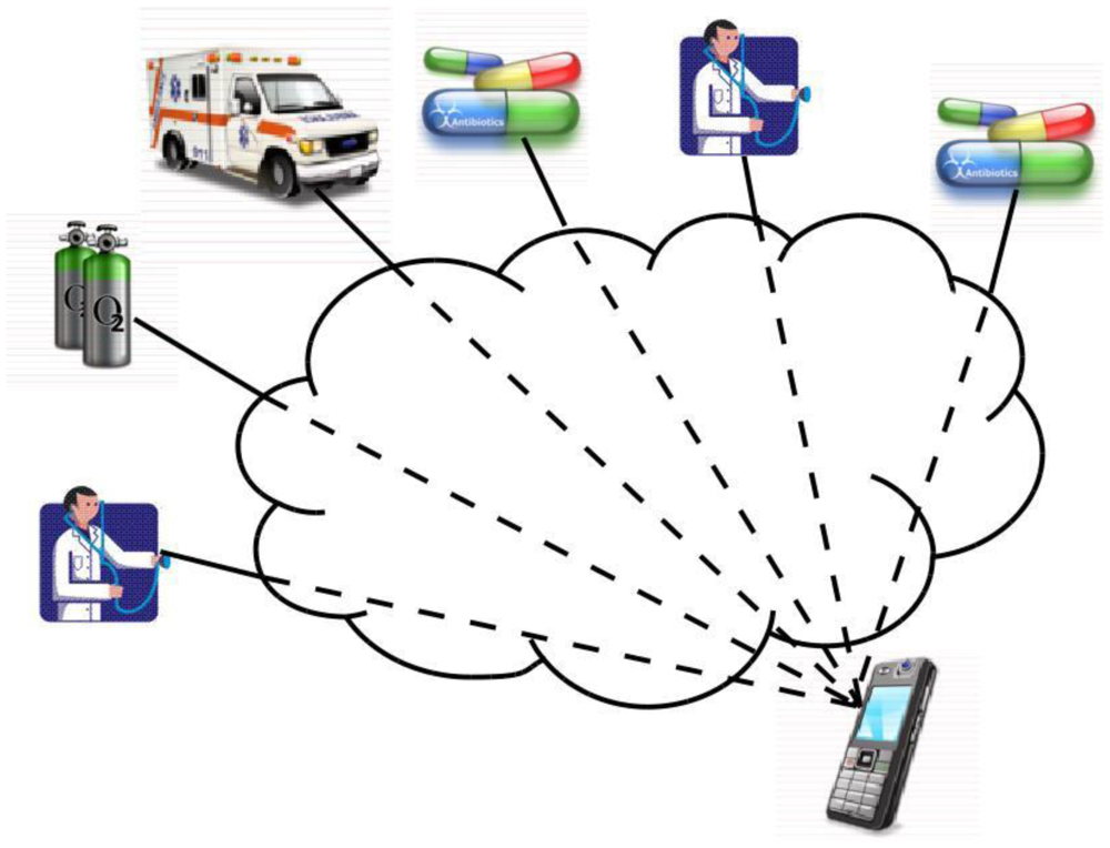 Sensors 12 09253f8 1024