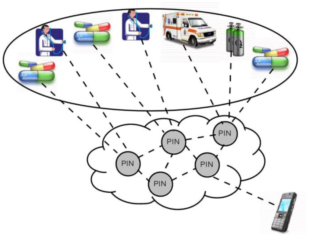 Sensors 12 09253f9 1024