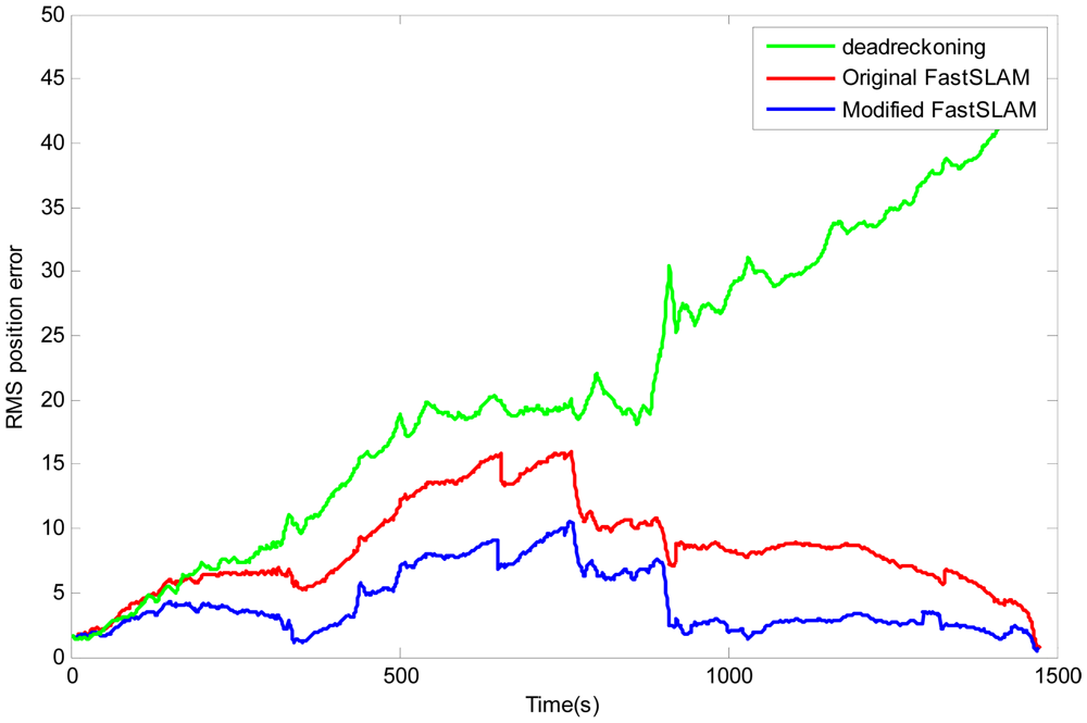 Sensors 12 09386f13 1024