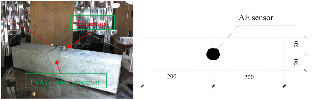 Sensors 12 09502f3 1024