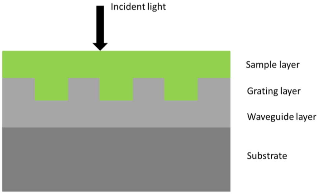 Sensors 12 09791f1 1024