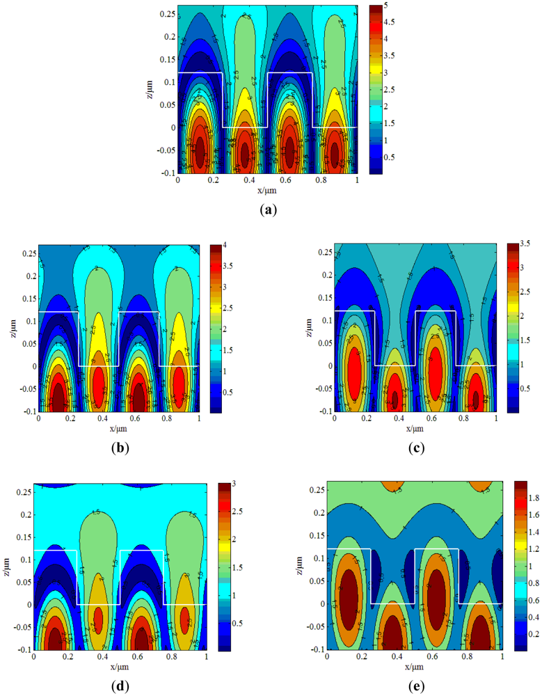 Sensors 12 09791f2 1024