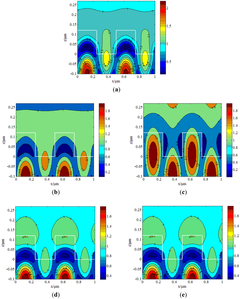 Sensors 12 09791f3 1024