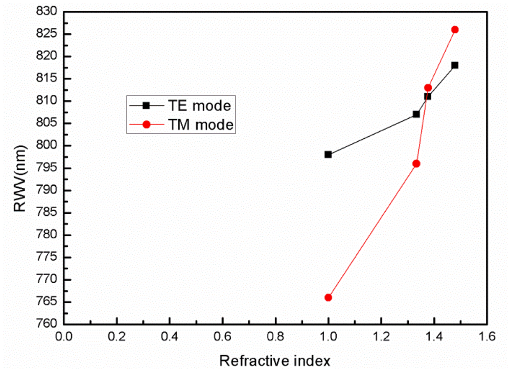 Sensors 12 09791f4 1024