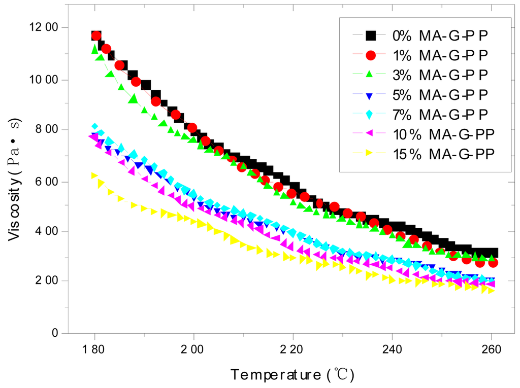 Sensors 12 10001f1 1024