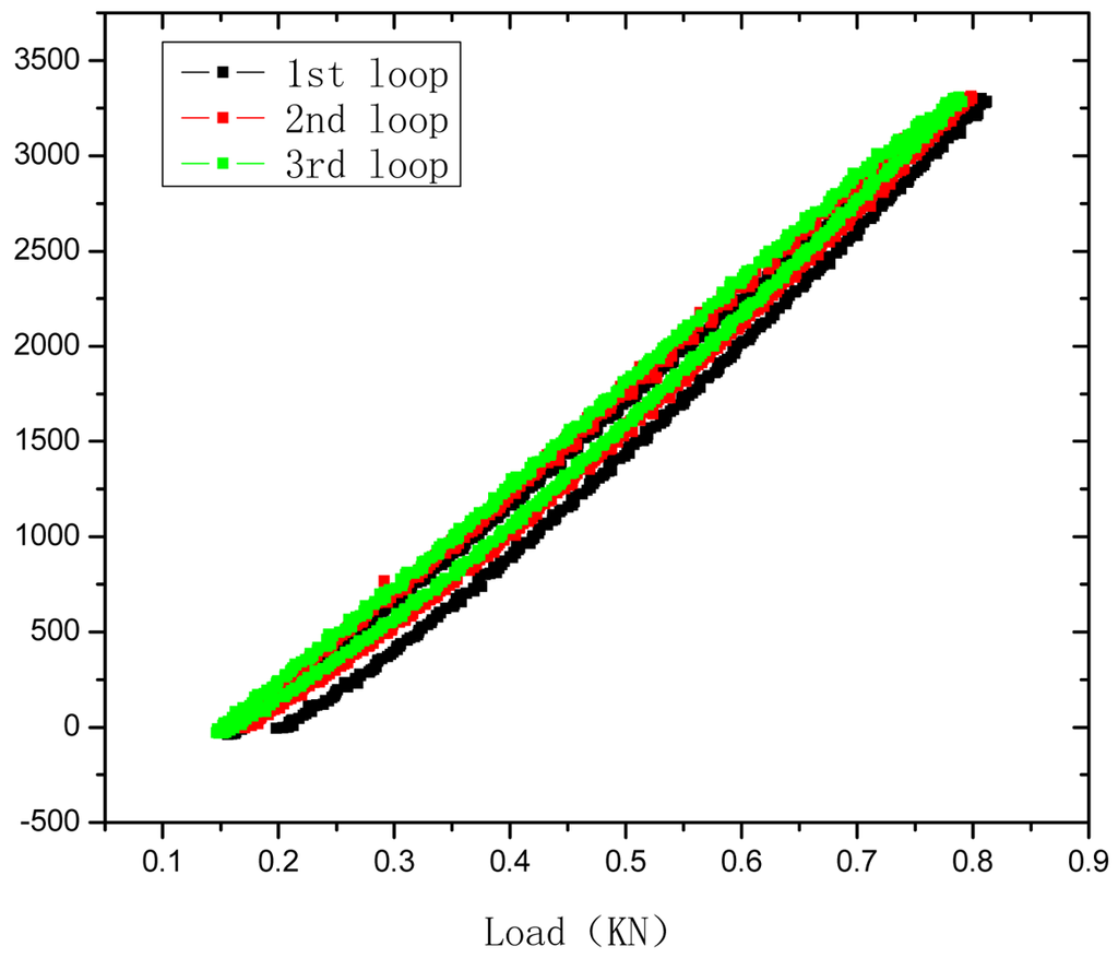 Sensors 12 10001f10 1024