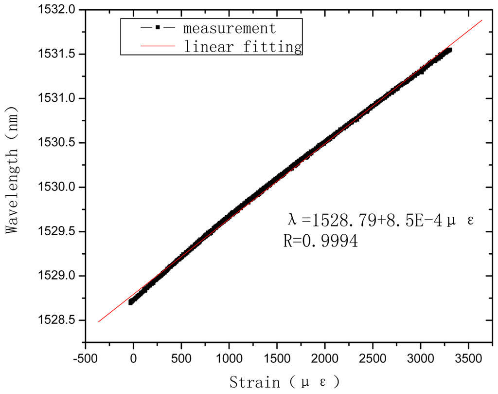 Sensors 12 10001f11 1024