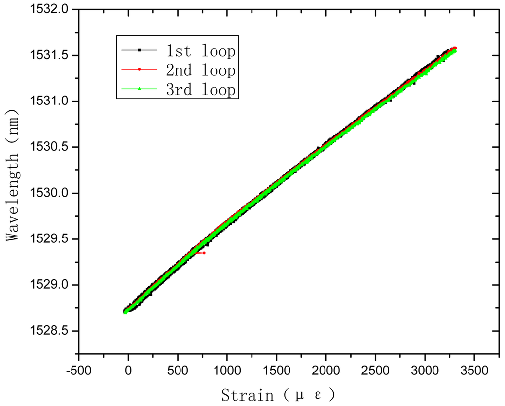 Sensors 12 10001f12 1024