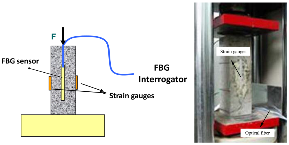 Sensors 12 10001f13 1024