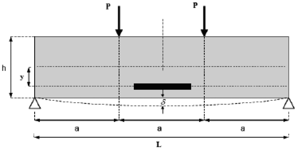Sensors 12 10001f15 1024