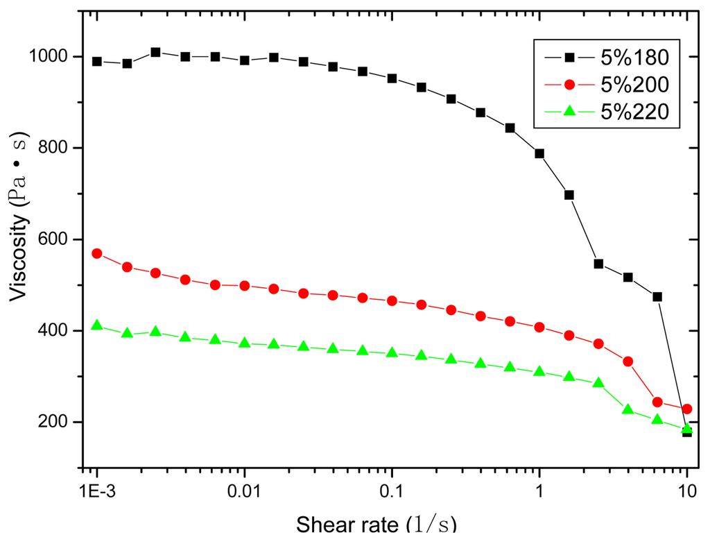 Sensors 12 10001f2 1024