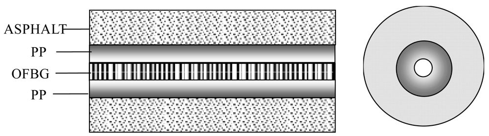 Sensors 12 10001f3 1024