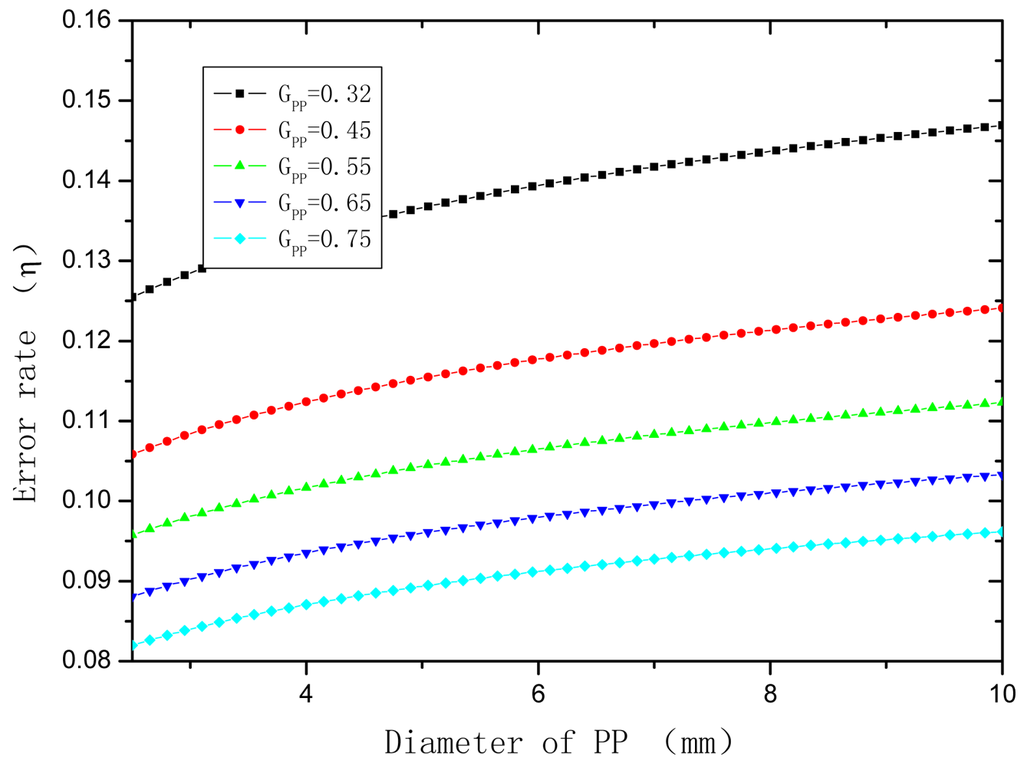 Sensors 12 10001f5 1024