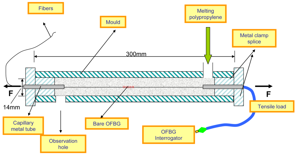 Sensors 12 10001f6 1024