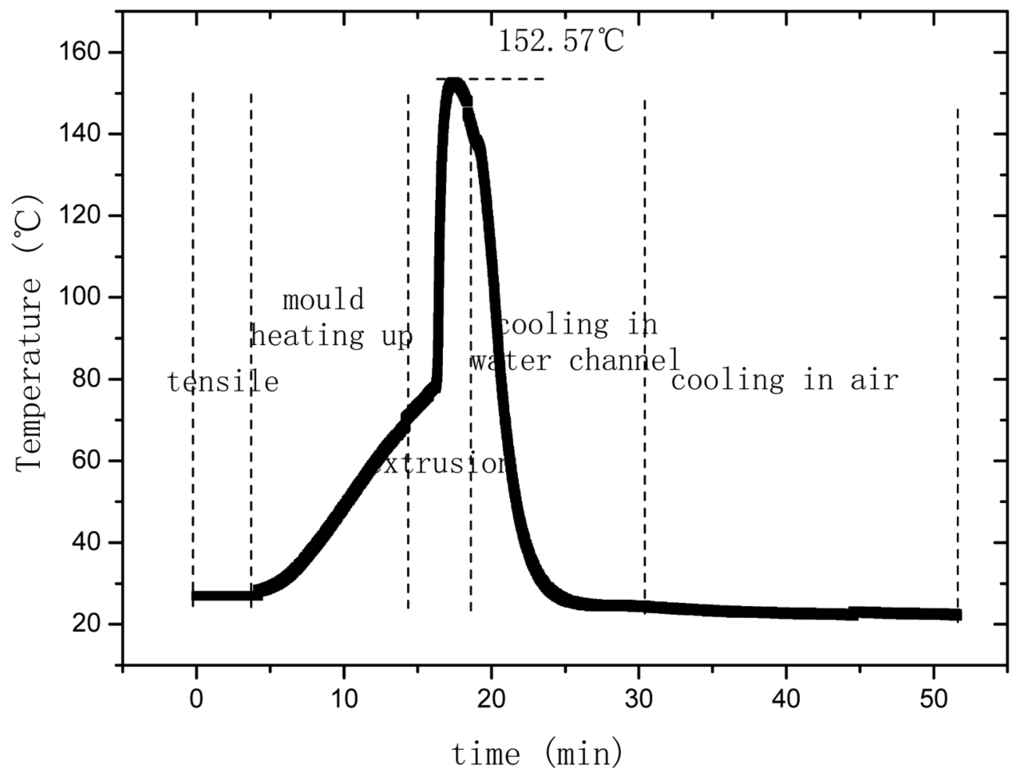 Sensors 12 10001f8 1024