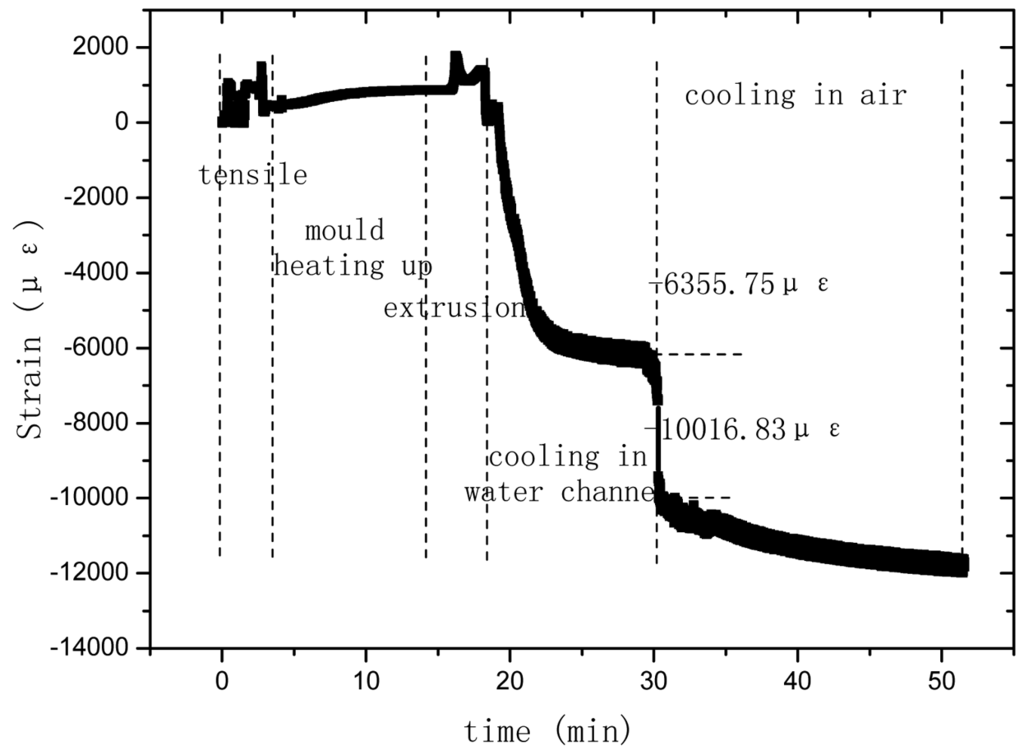 Sensors 12 10001f9 1024