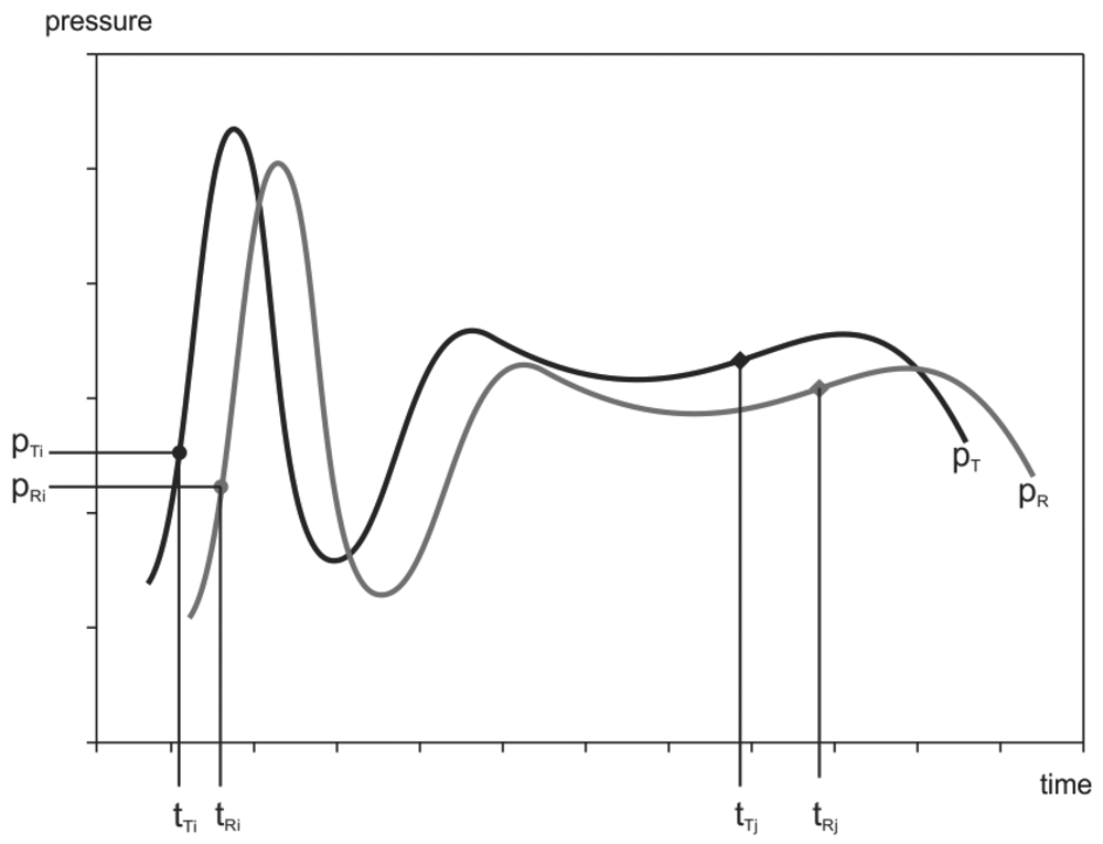 Sensors 12 10014f10 1024