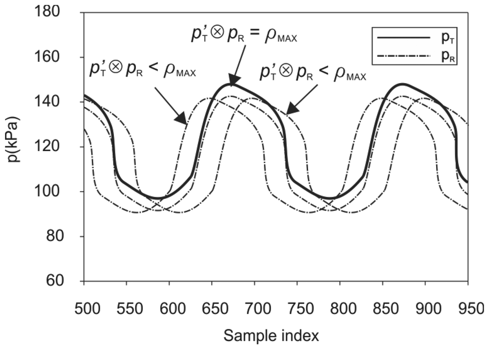 Sensors 12 10014f12 1024