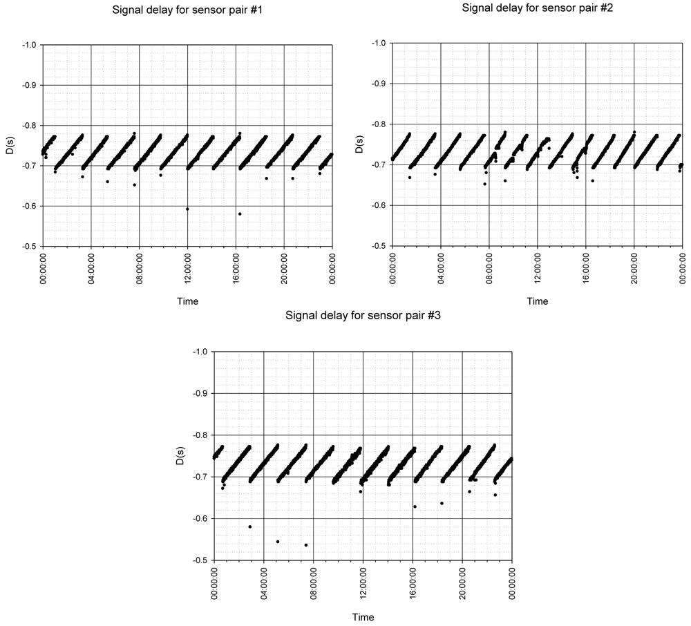 Sensors 12 10014f13 1024
