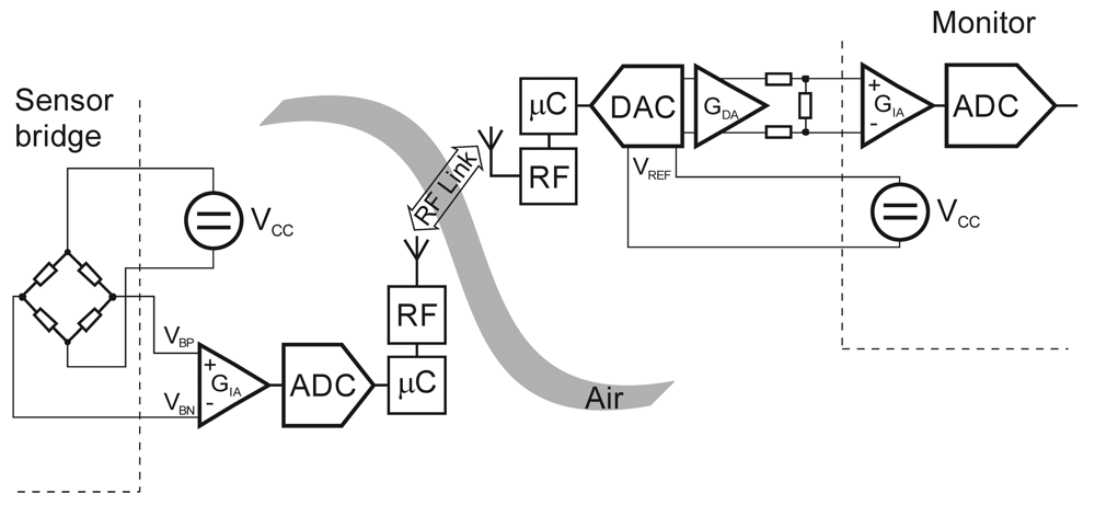 Sensors 12 10014f2 1024
