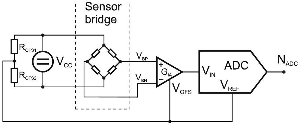 Sensors 12 10014f4 1024