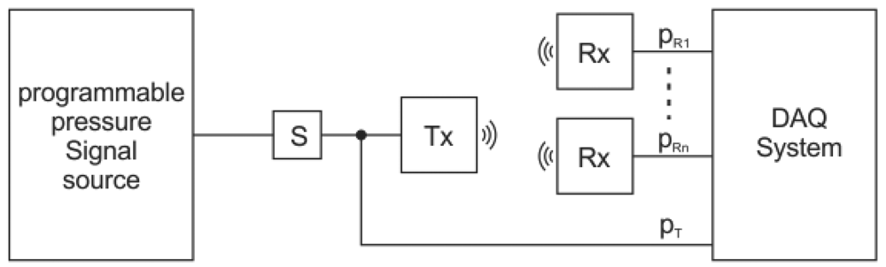 Sensors 12 10014f9 1024