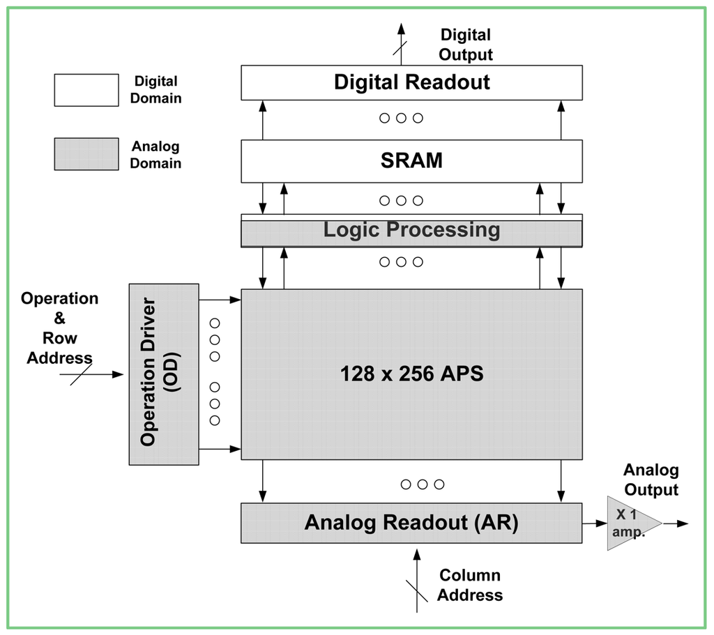 Sensors 12 10067f1 1024