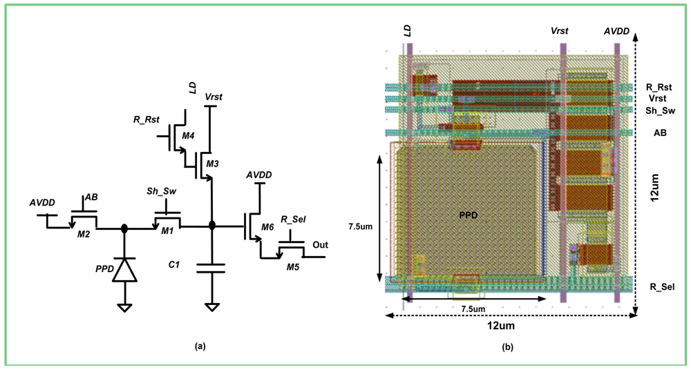 Sensors 12 10067f2 1024