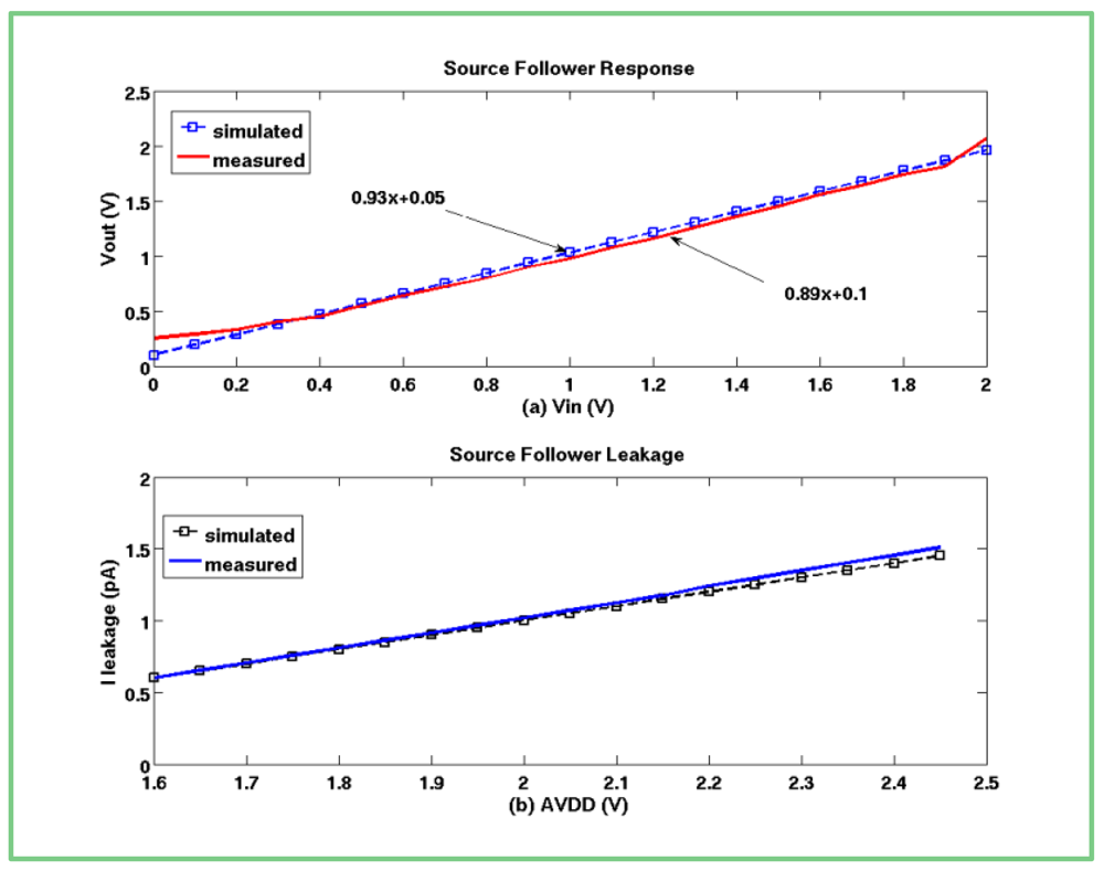 Sensors 12 10067f6 1024