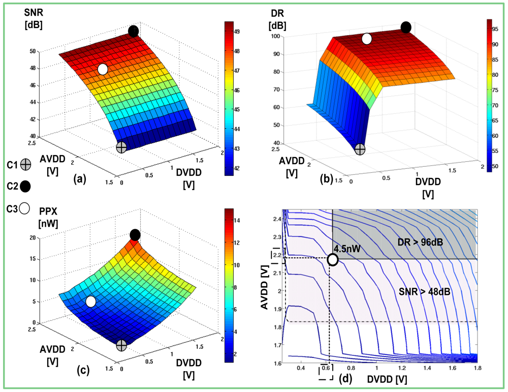 Sensors 12 10067f7 1024