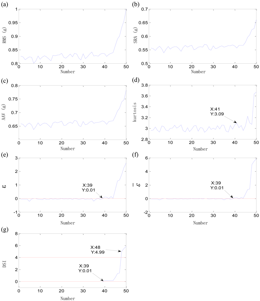 Sensors 12 10109f16 1024
