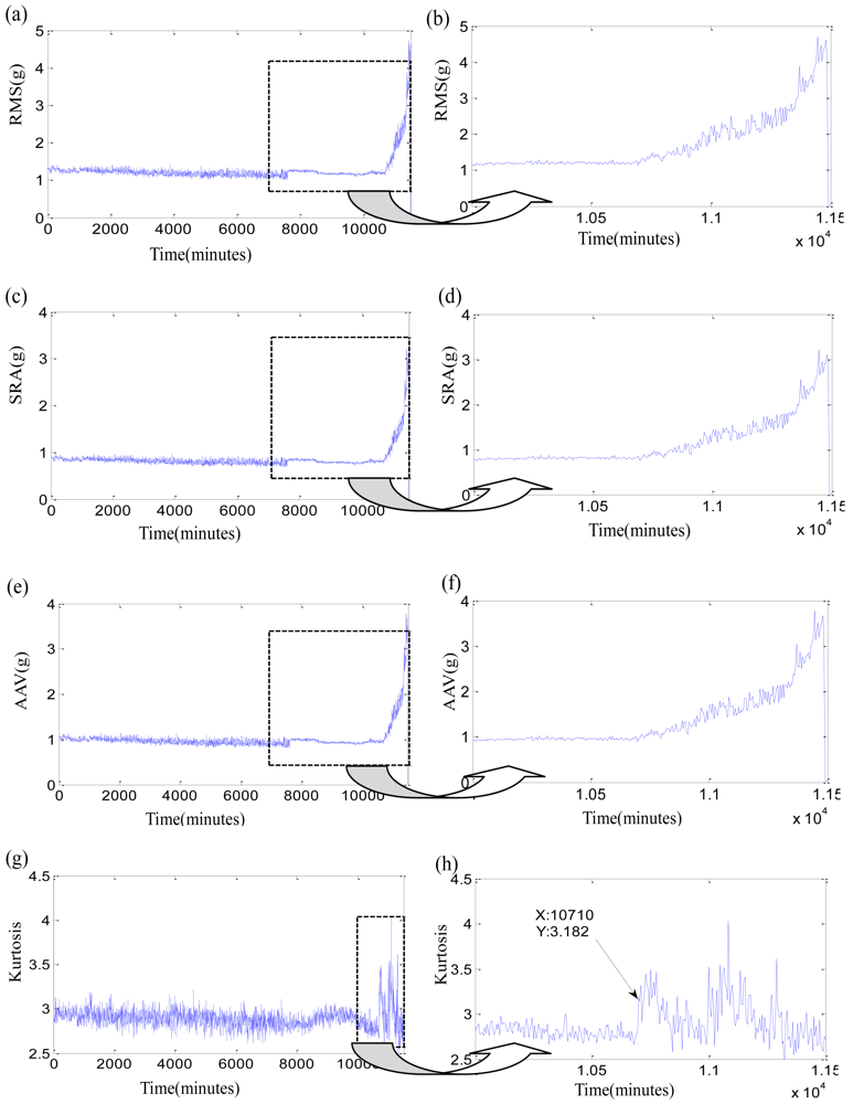 Sensors 12 10109f6 1024