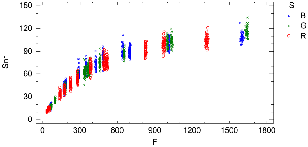 Sensors 12 10339f10 1024