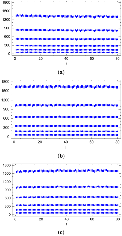 Sensors 12 10339f11 1024