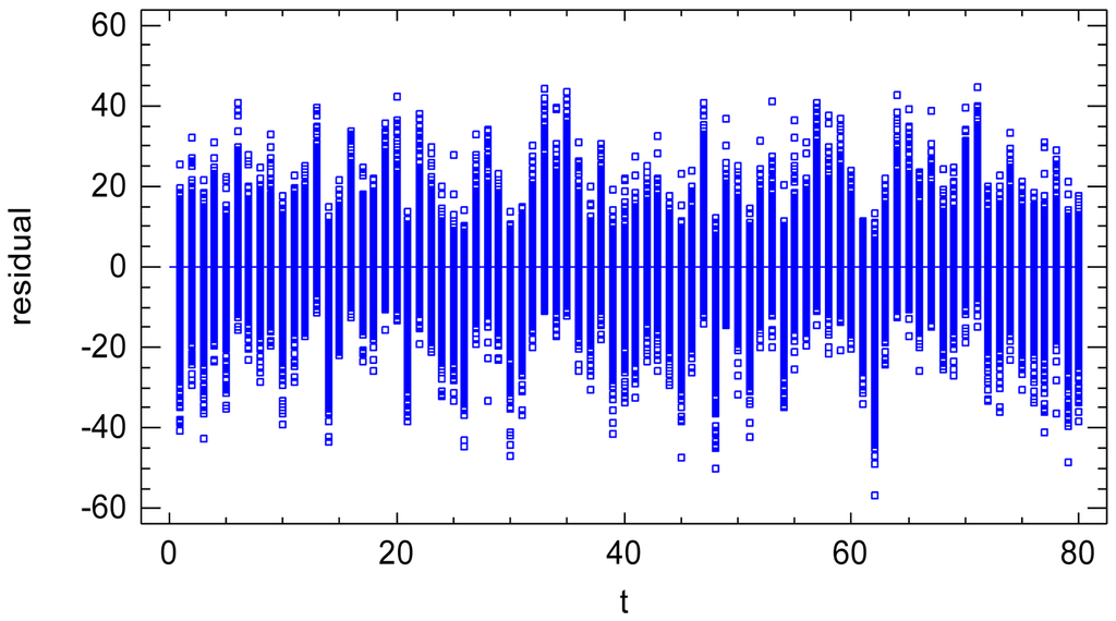 Sensors 12 10339f3 1024