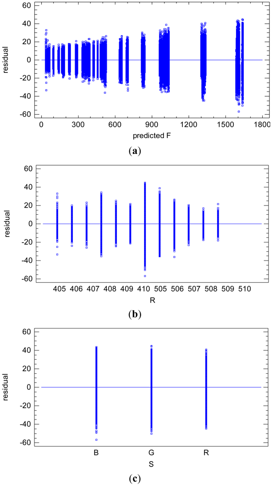 Sensors 12 10339f4 1024