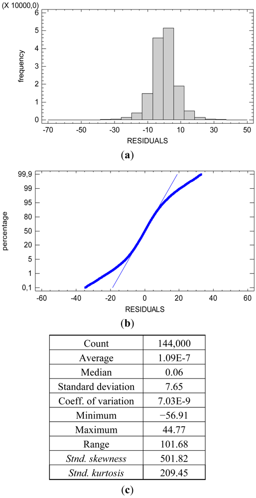 Sensors 12 10339f5 1024