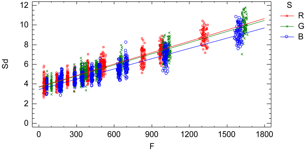 Sensors 12 10339f7 1024